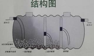 75立方玻璃钢化粪池规范依据