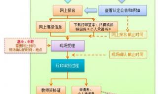 安徽教资认定流程